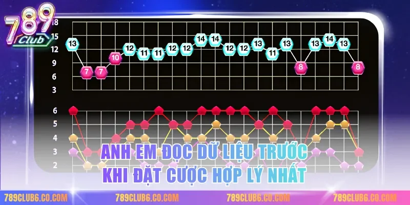 Anh em đọc dữ liệu trước khi đặt cược hợp lý nhất