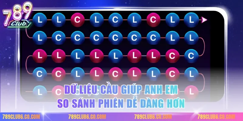 Dữ liệu cầu giúp anh em so sánh phiên dễ dàng hơn